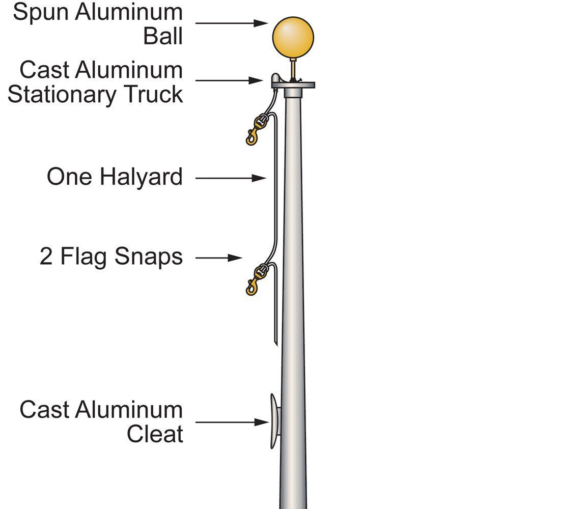 Flagpole Illustration-How Flagpoles Work-Flagsource Southeast-Woodstock, Georgia