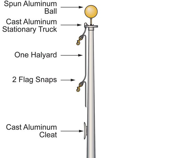 Demystifying Flagpoles: A Closer Look at Their Parts