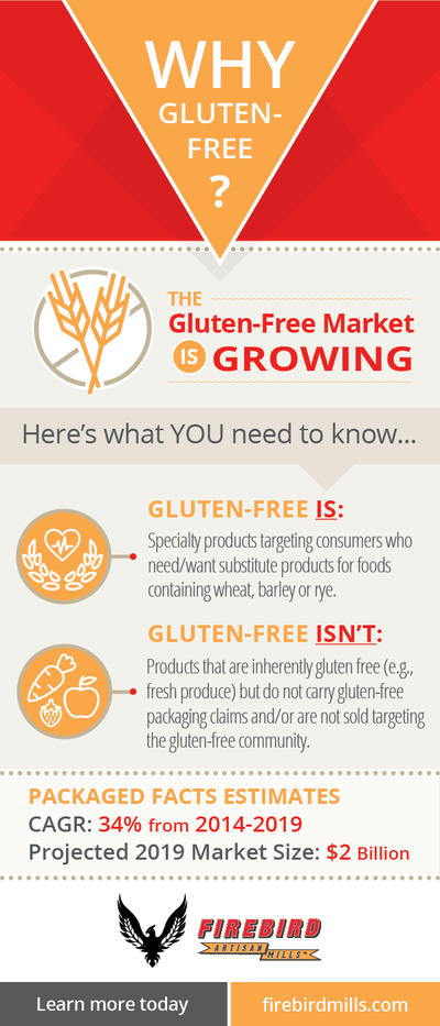 infographic by amr creative