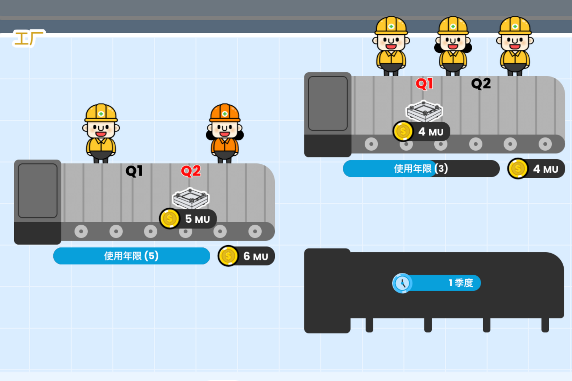 THE MAKERS 在线商业敏感度沙盘