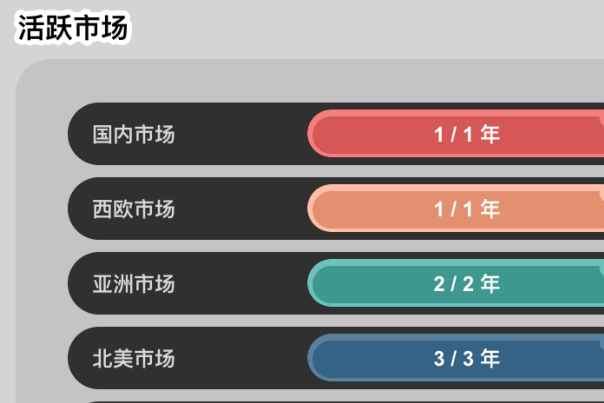 The Rivals 在线战略管理沙盘