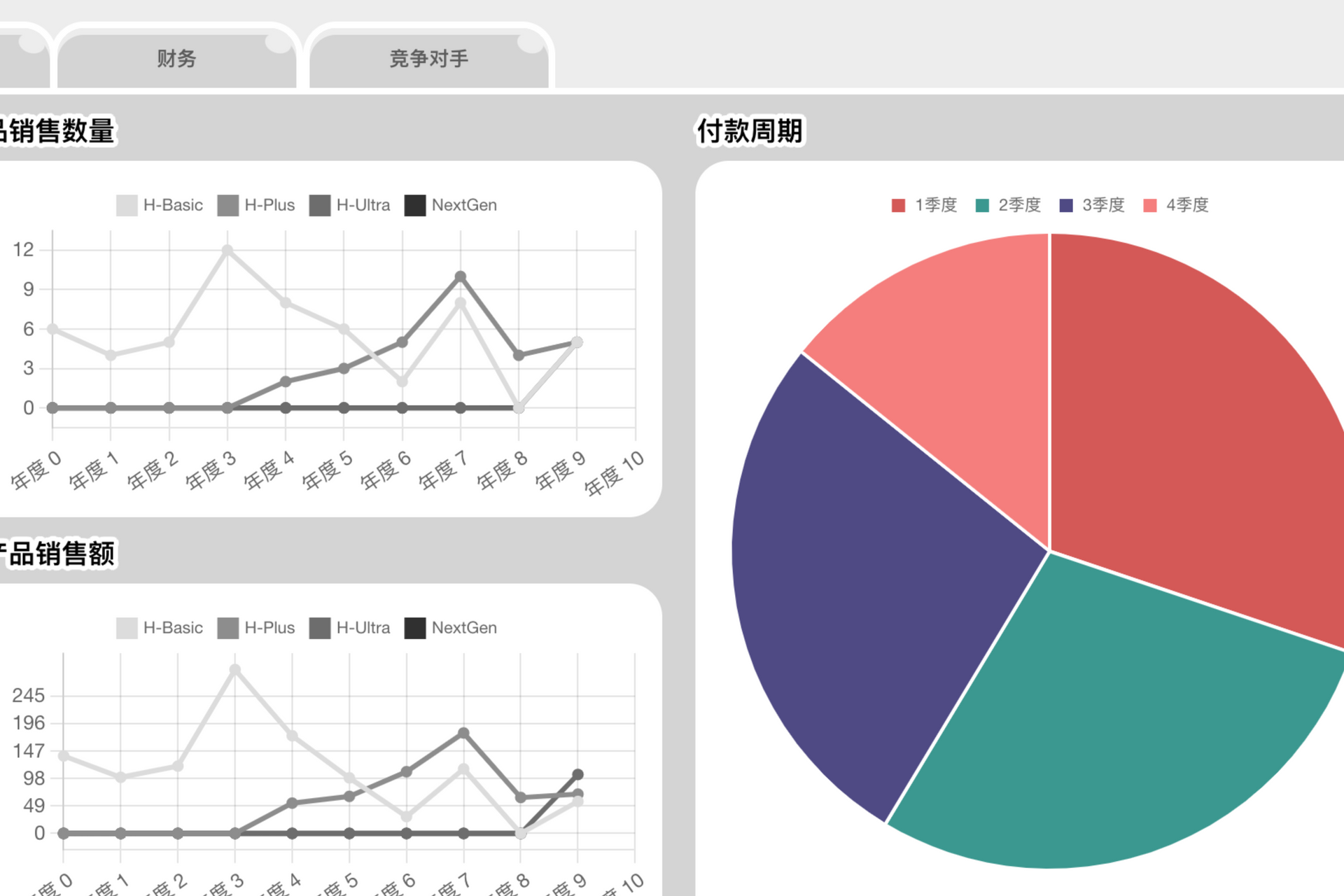 The Rivals 在线战略管理沙盘