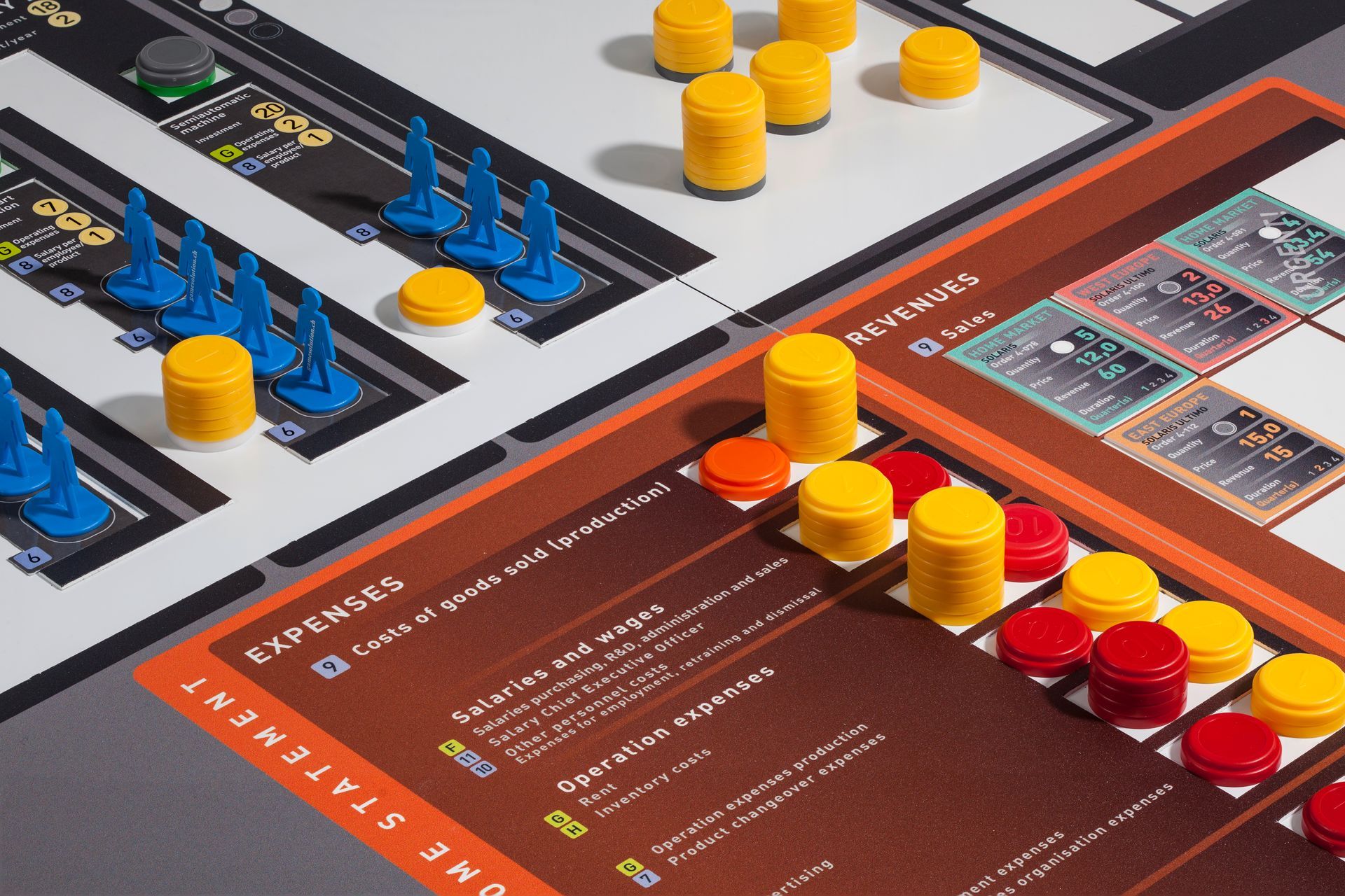 ÖKONOMIKUS® strategy 战略管理沙盘