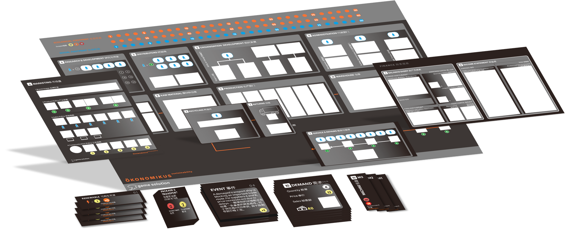 ÖKONOMIKUS® sustainability 可持续发展沙盘
