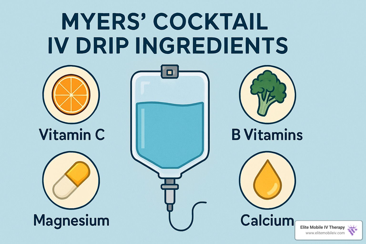 Myers cocktail IV drip ingredients - myers cocktail iv drip ingredients