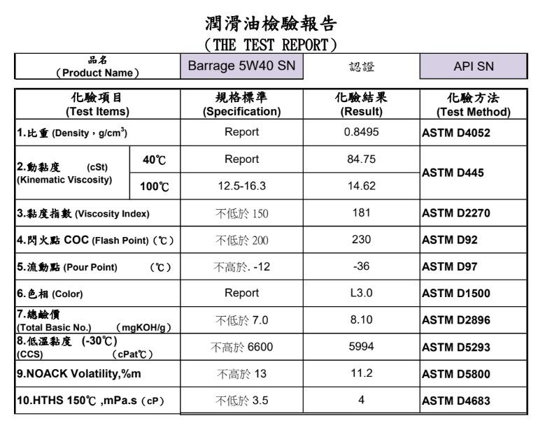 顯示測試報告結果的表格