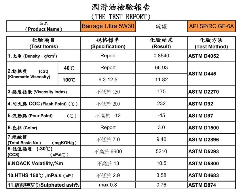 顯示測試報告結果的表格