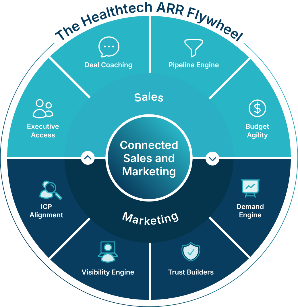 Healthtech ARR Flywheel