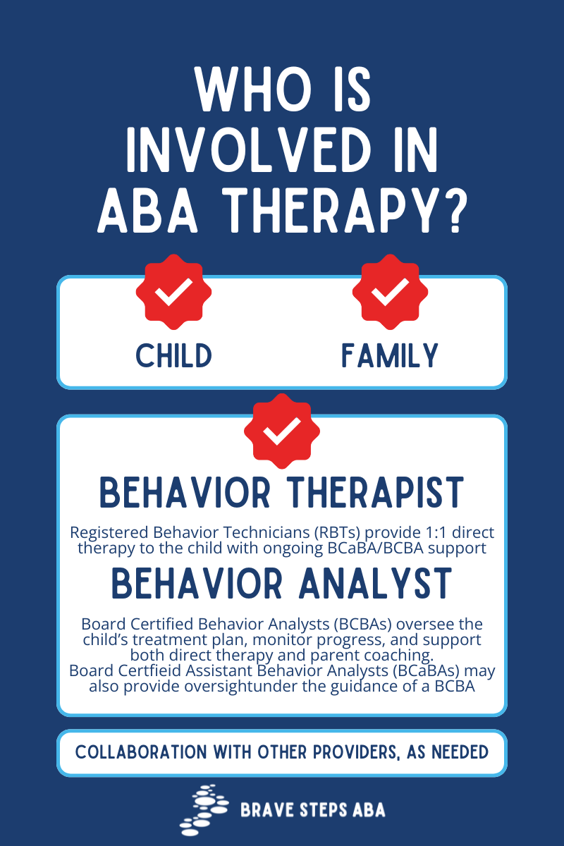 who-is-involved-in-aba-therapy-rbt-bcaba-bcba-brave-steps-aba