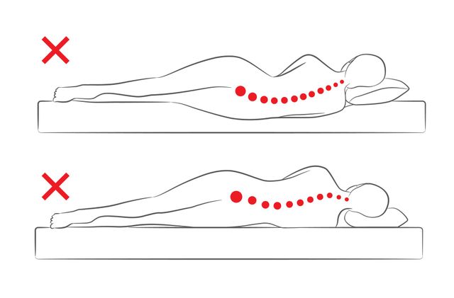 mattress sag illustration with topper solutions