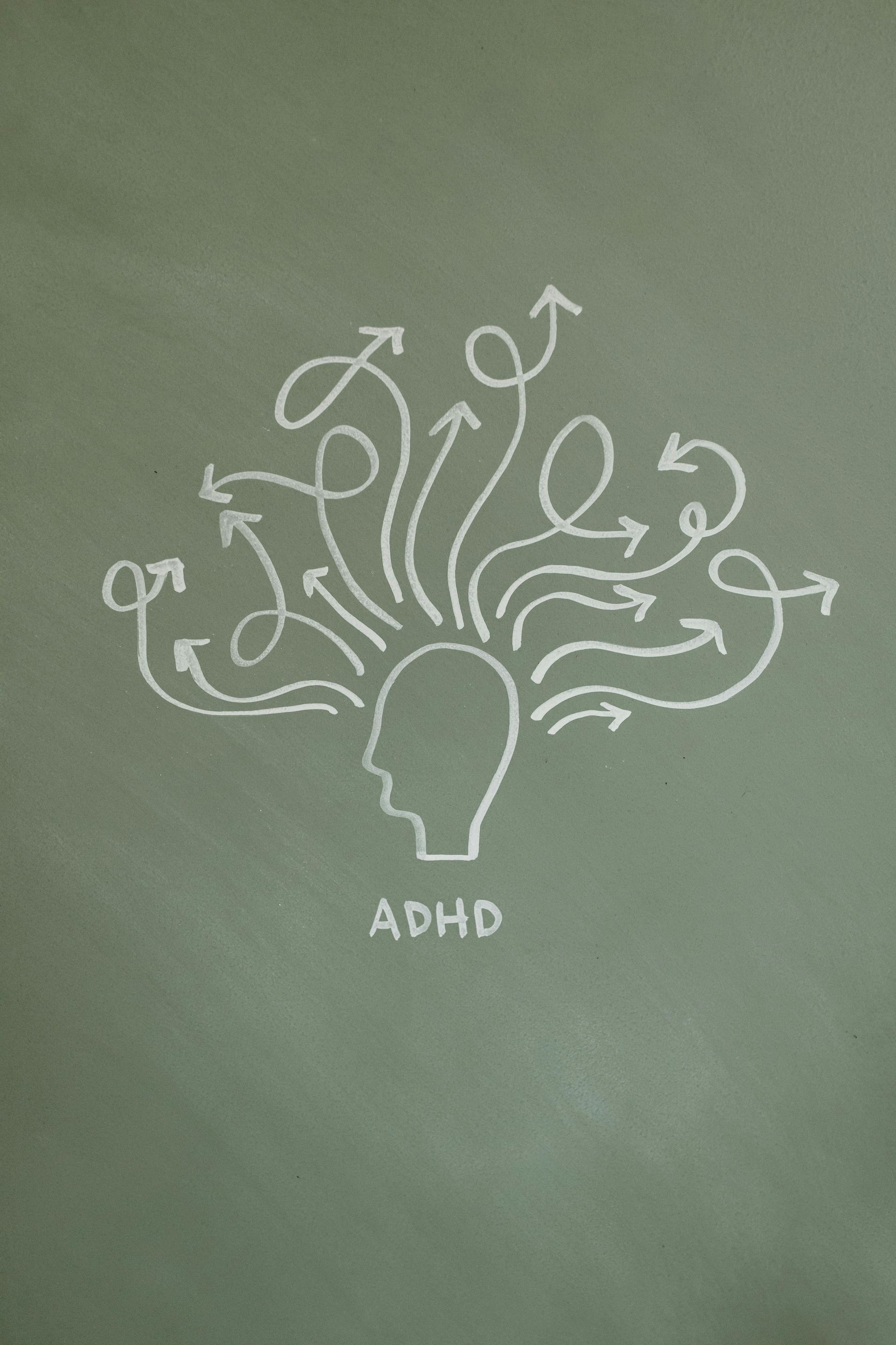 Silhouette head with swirling arrows, representing ADHD. Green background.