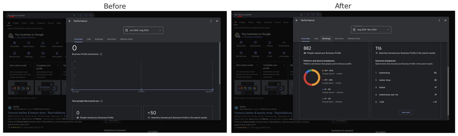 Google My Business performance comparison showing zero interactions before and 882 profile views after optimization.