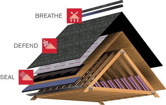 roof layer diagram