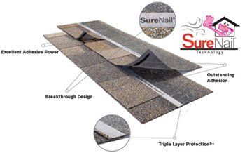 sure_nail_technology