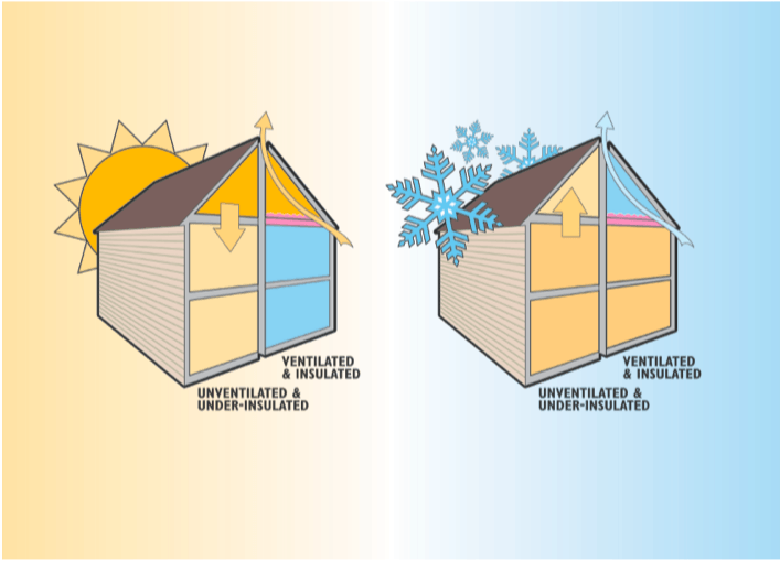 ventilated_roof