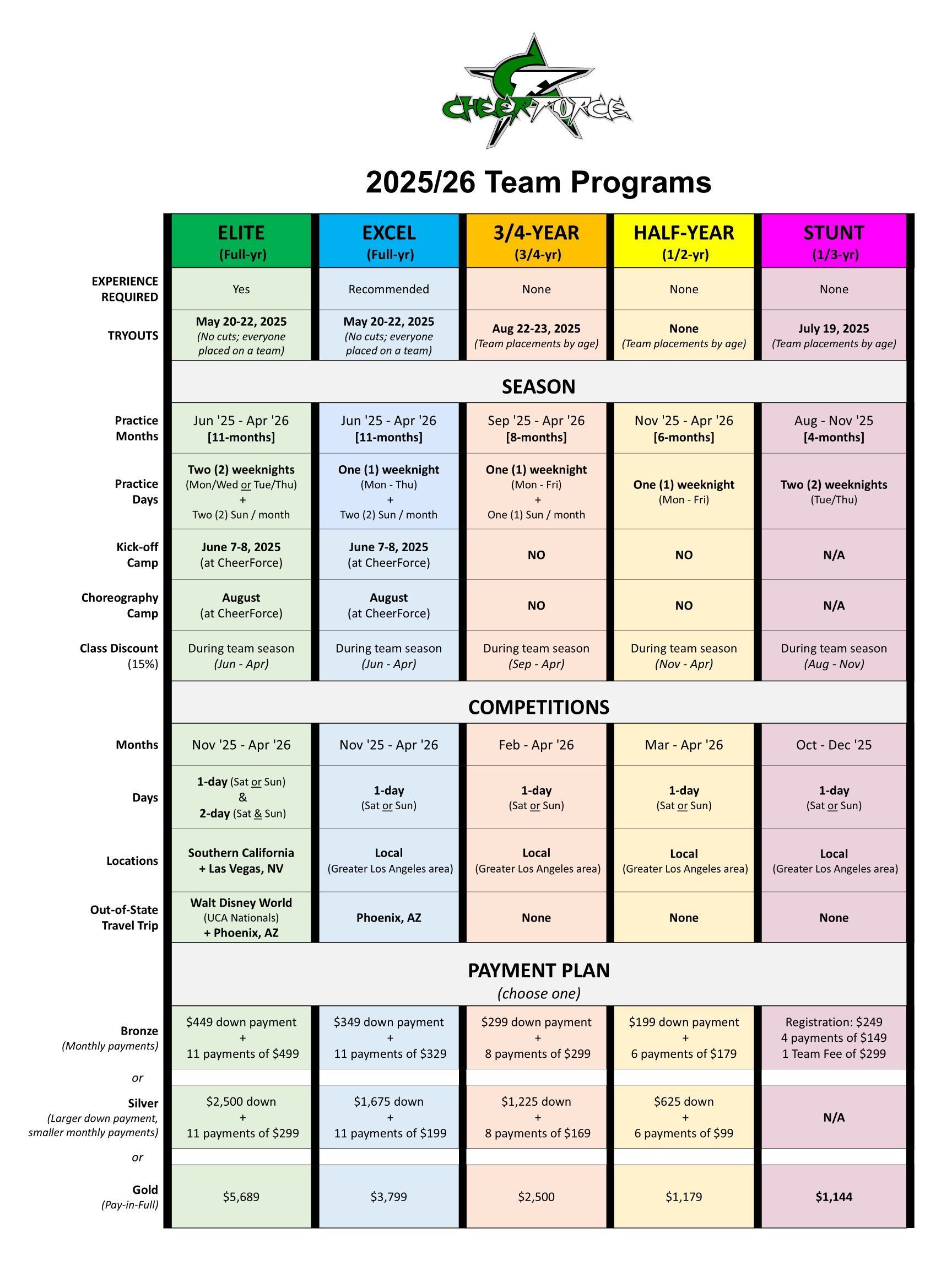 A chart detailing course plans across four tiers, with specific curriculum and payment options.