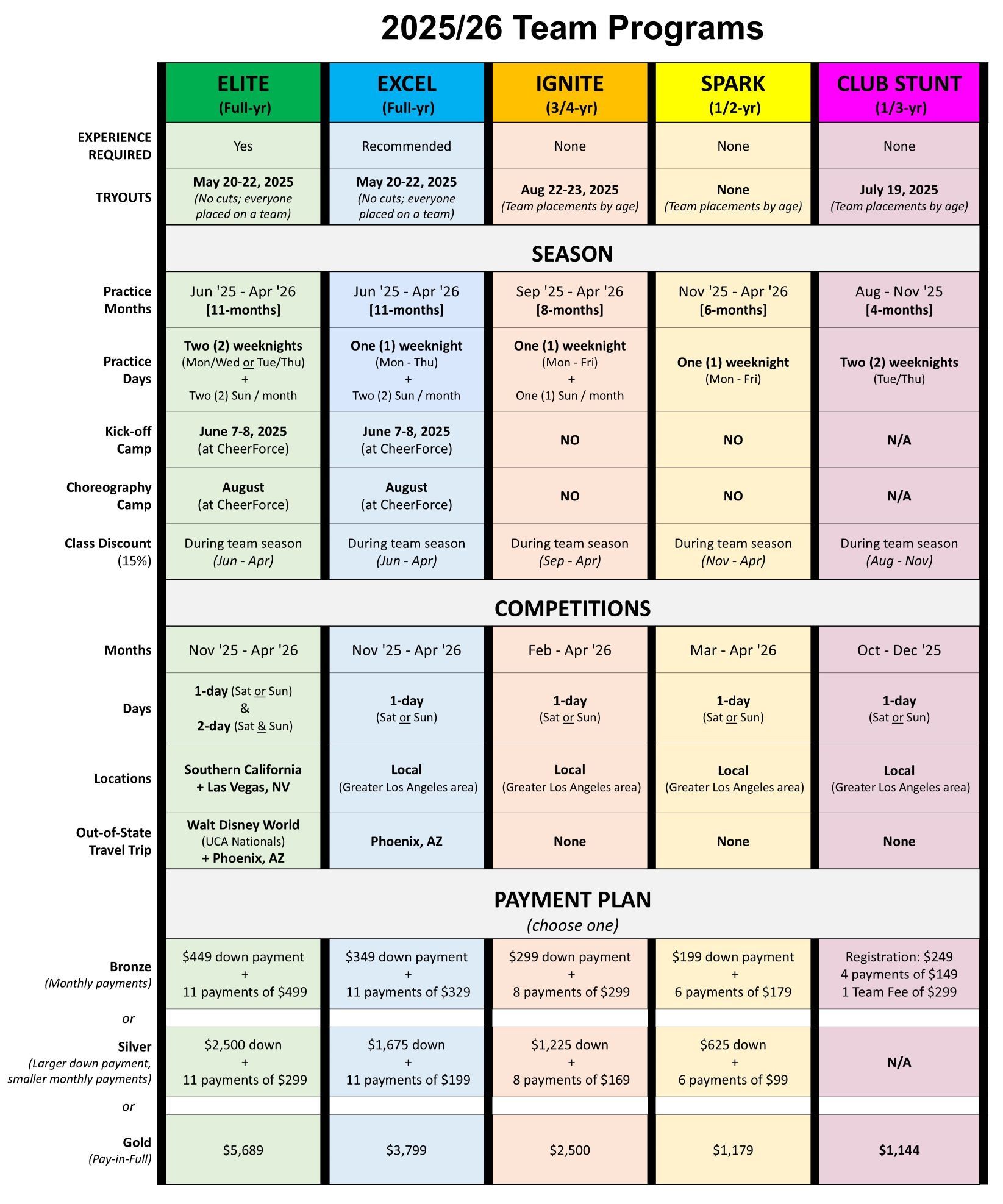 A chart detailing course plans across four tiers: Elite, Excel, Prep, and Auto-division, with specific curriculum and payment options.