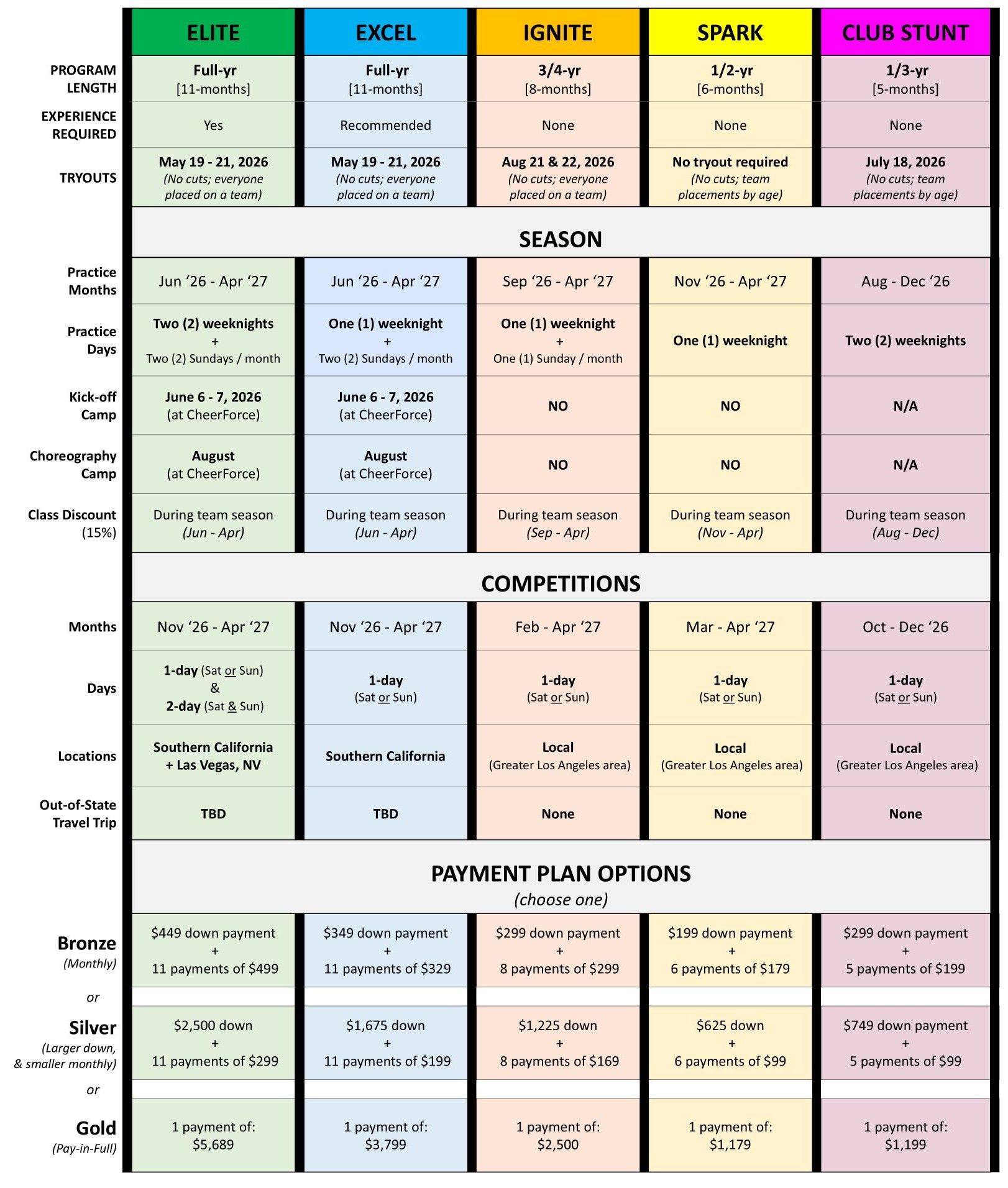 A chart detailing course plans across four tiers: Elite, Excel, Prep, and Auto-division, with specific curriculum and payment options.