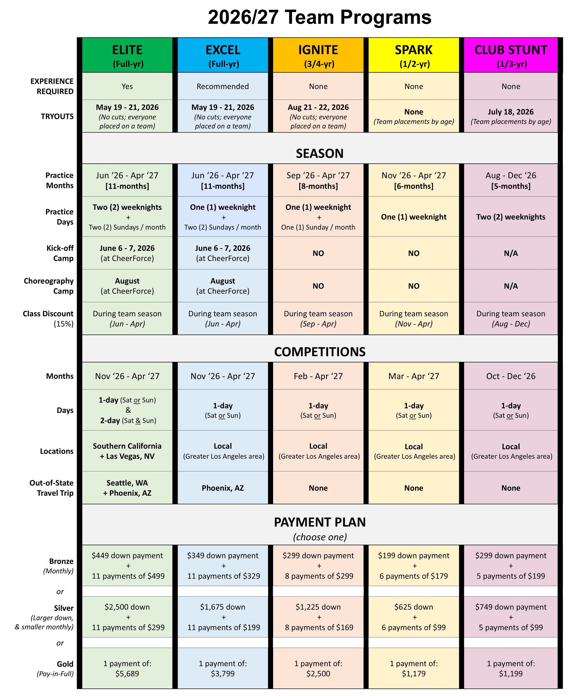 A chart detailing course plans across four tiers: Elite, Excel, Prep, and Auto-division, with specific curriculum and payment options.