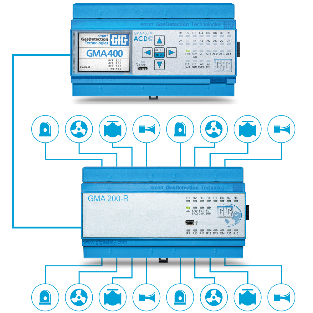 A diagram of a gma 400 and gma 200 r