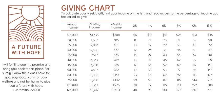 Giving chart