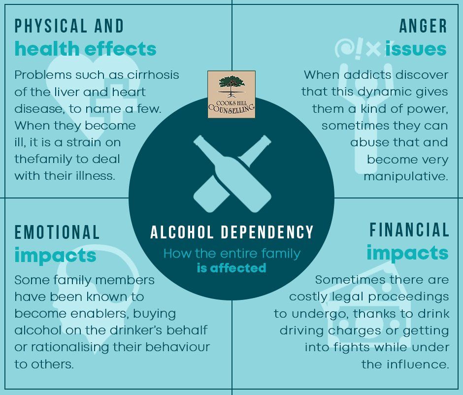 Alcohol dependency can affect the entire family