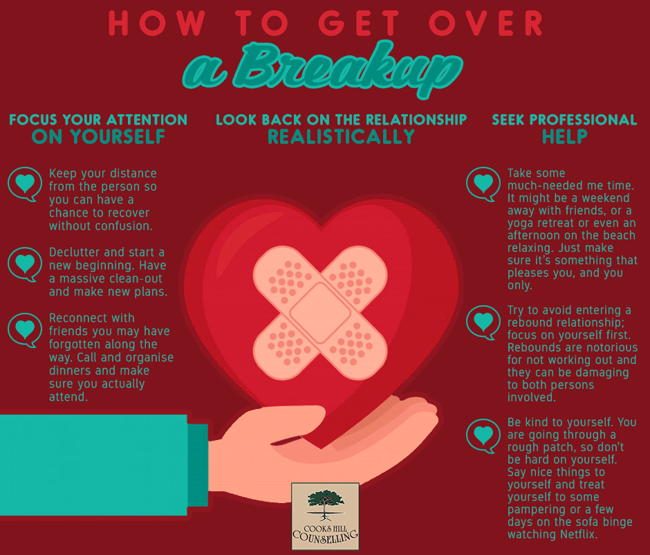 How to get over a breakup - Infographic - Cooks Hill Counselling