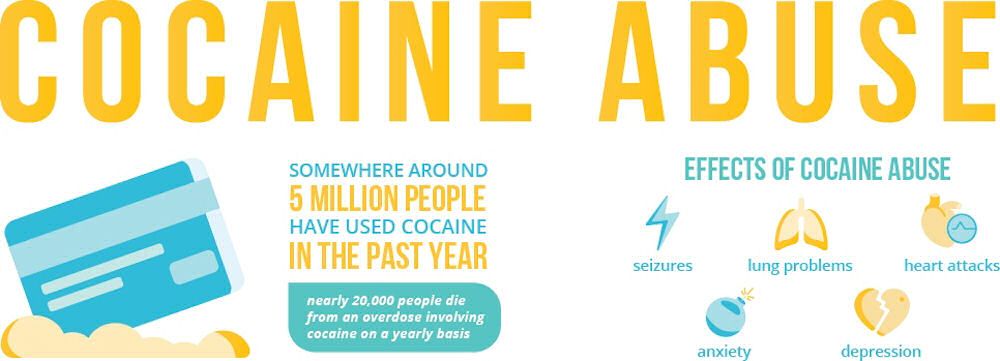 Cocaine addiction graphic