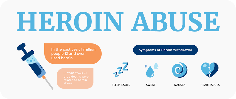 heroin addiction treatment graphic