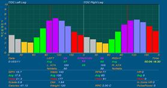 Spin Scan power analysis for each leg.