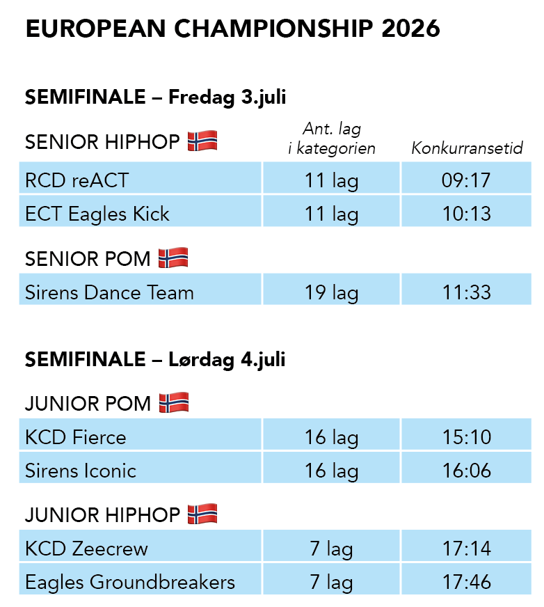 European Championship 2026 schedule poster with semifinal match listings for hiphop and pom teams.