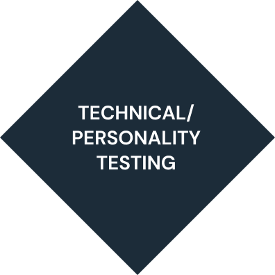 A blue diamond with the words technical personality testing on it