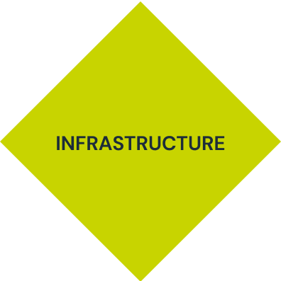 A yellow diamond with the word infrastructure on it