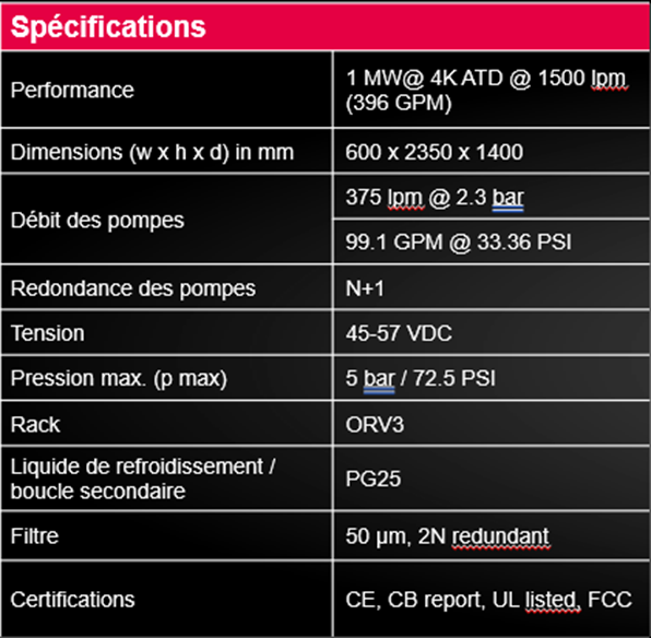 cdu in row rittal unit&eacute; de distribution