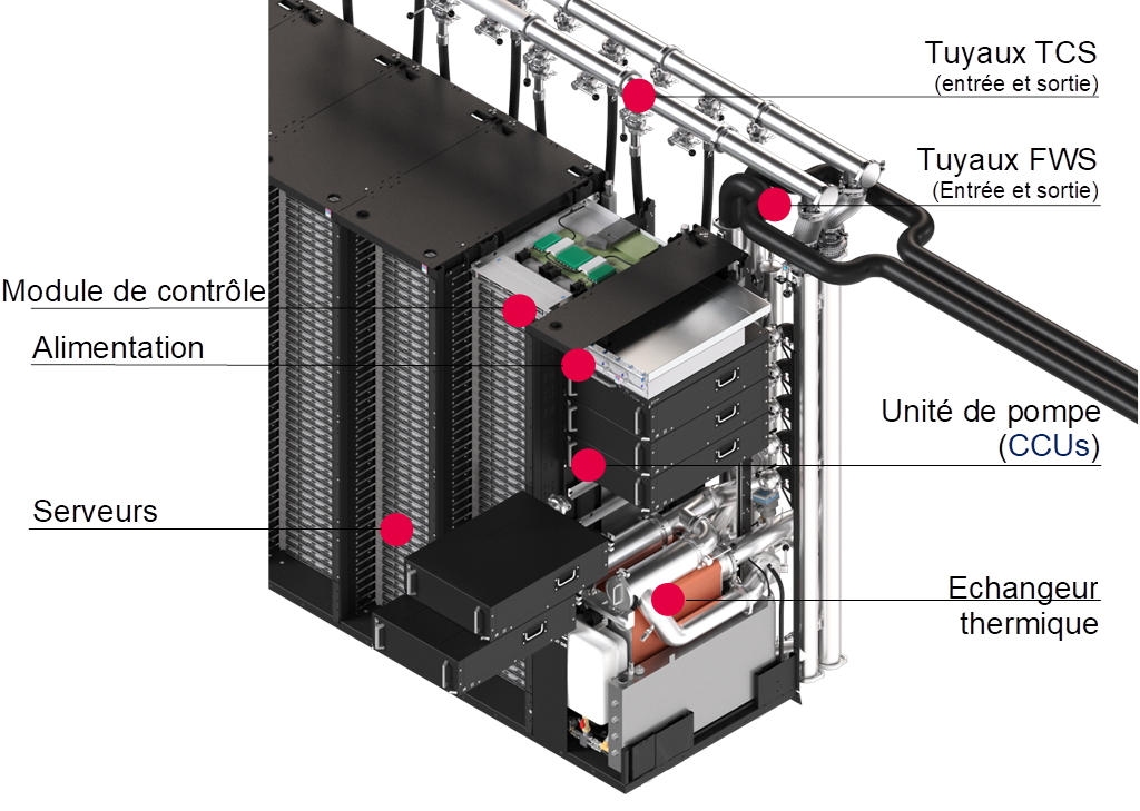 cdu in row rittal unité de distribution