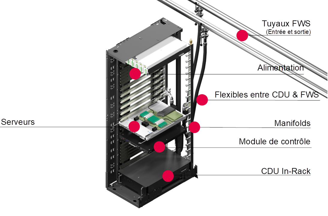 cdu in rack rittal refroidissement liquide