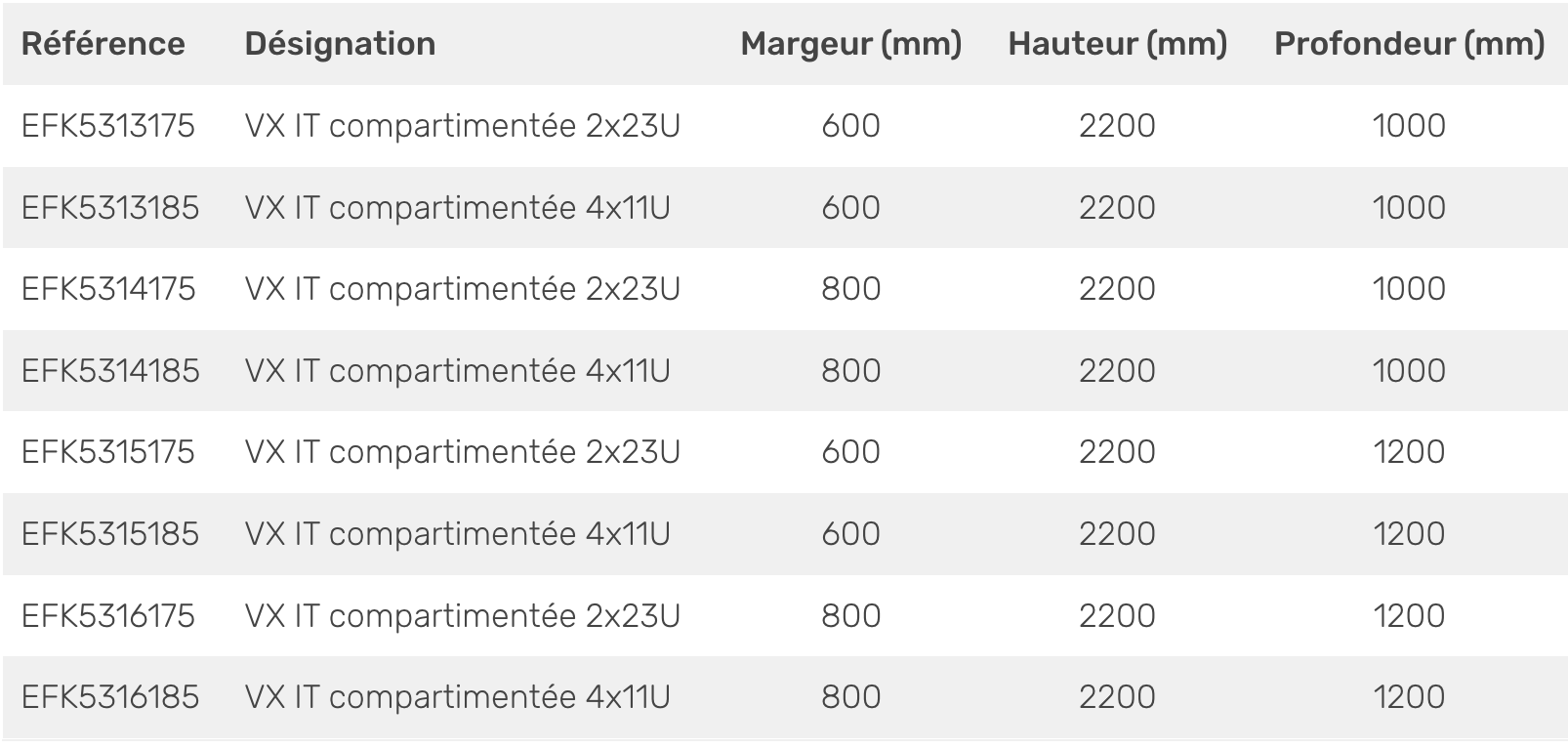 kydae solutions baies it compartiment&eacute;e