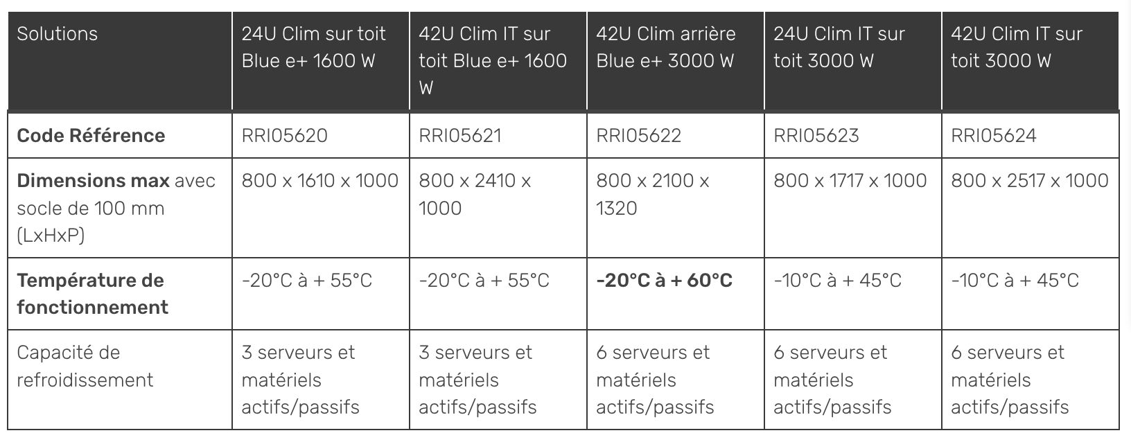 kydae solutions baies it climatisées