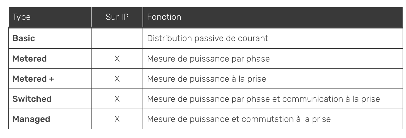 pdu intelligents 19 pouces