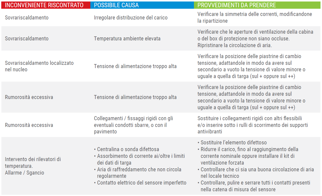 tabella risoluzione situazione estreme