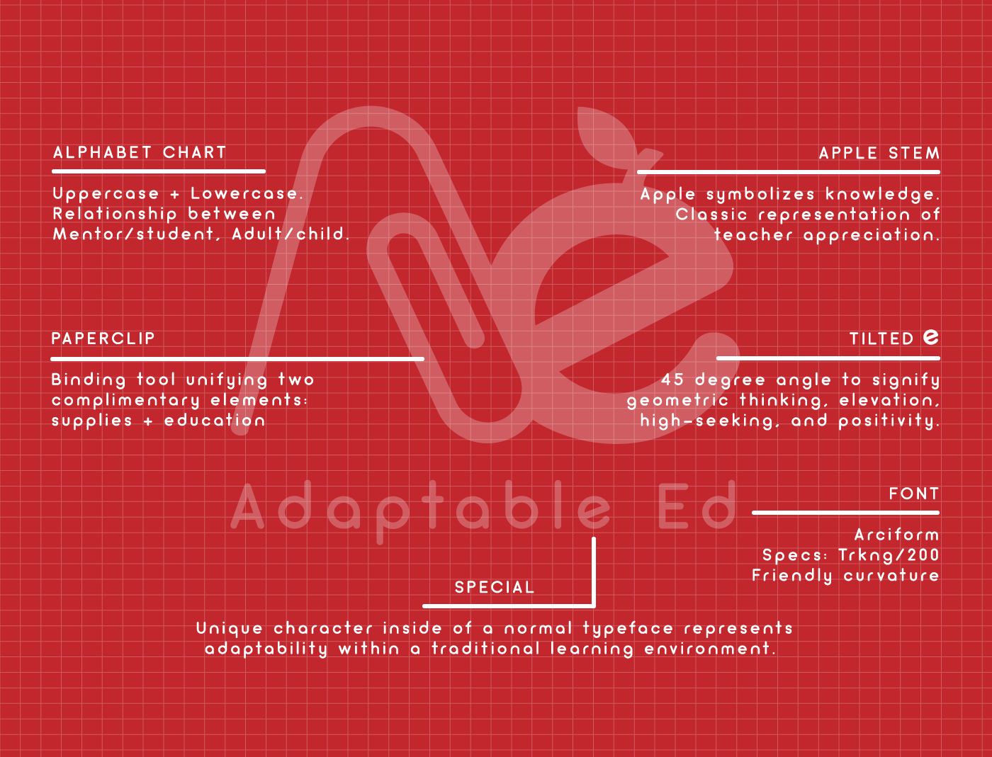 Be Unlimited brand Adaptable Ed logo breakdown