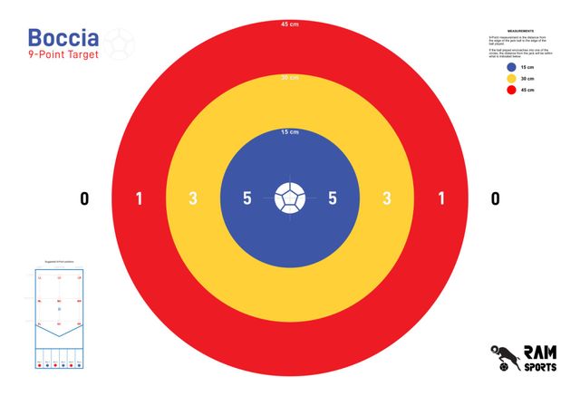 Boccia 9 Point Test Result Analytics