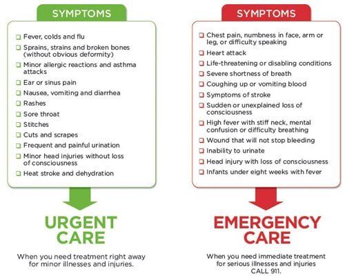 Urgent Care vs. Emergency Care — Urgent Care Treatment in Encino, CA