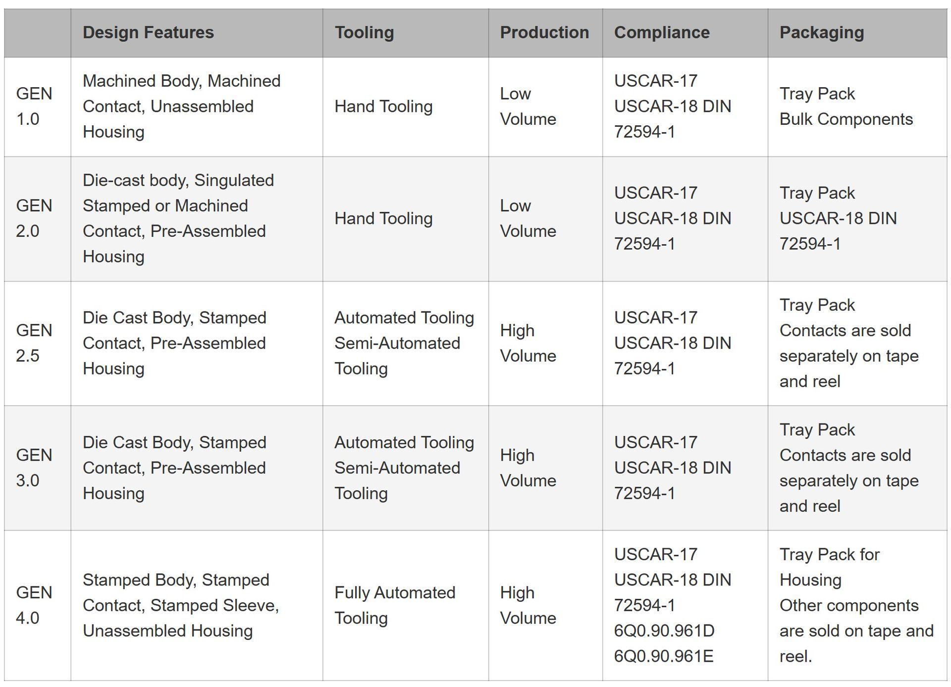 A table with a lot of text on it
