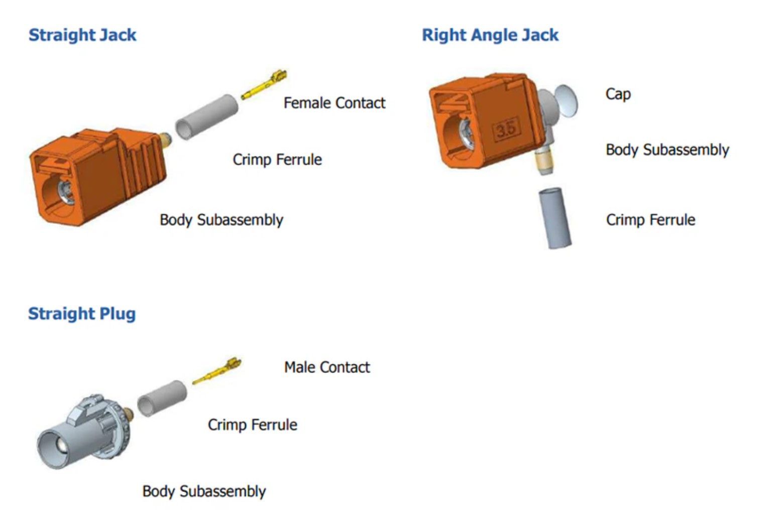 Fakra Coax Avr Global Technologies