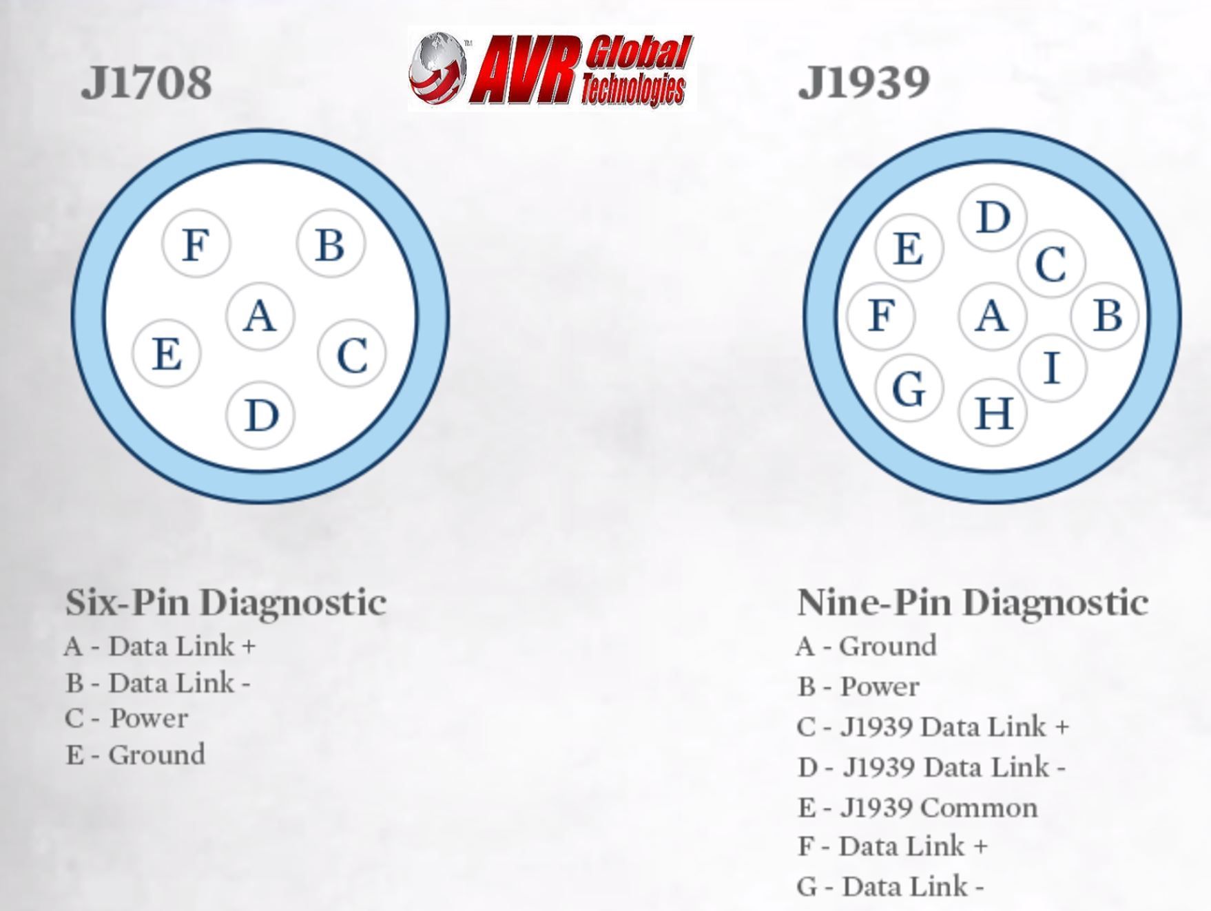 A diagram of a six pin diagnostic and a nine pin diagnostic
