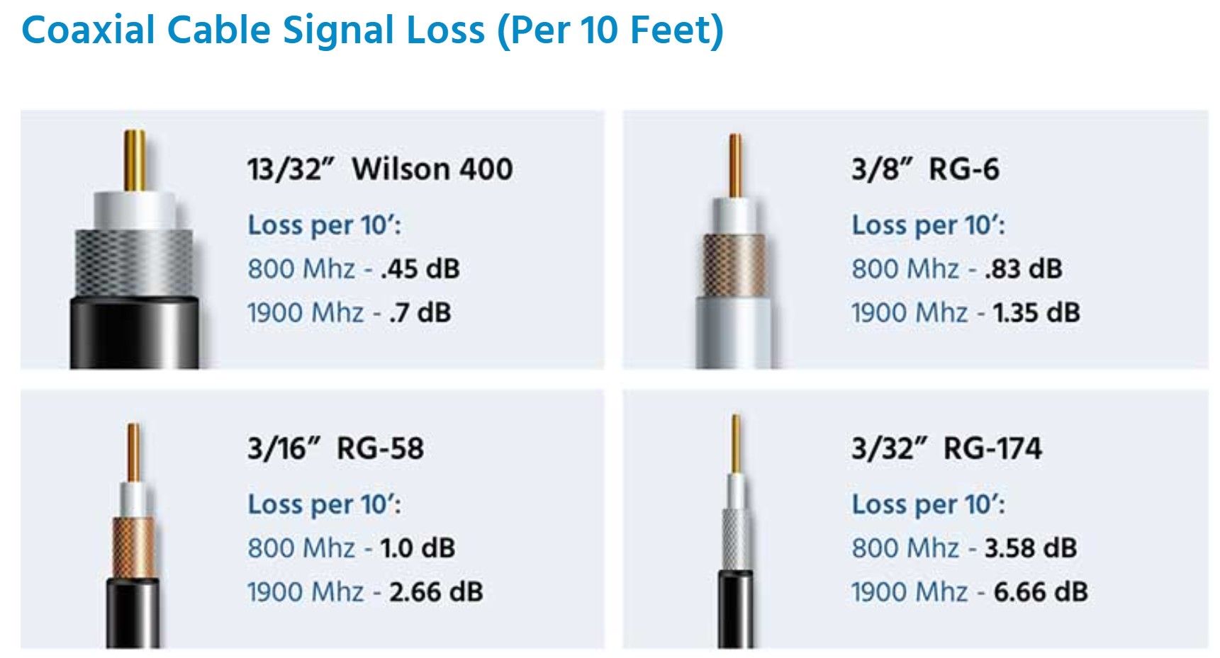 RF VSWR COAX Series