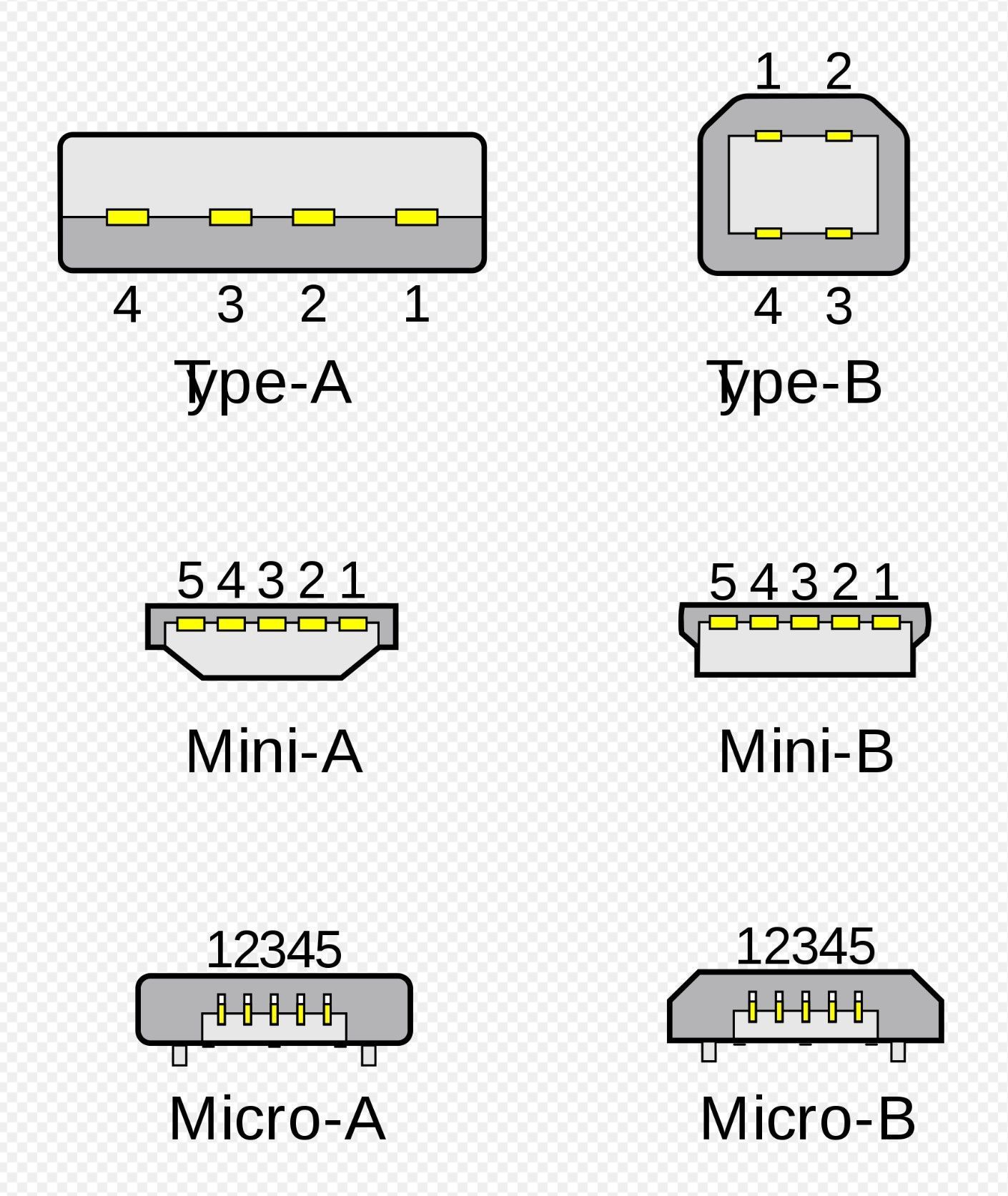 A diagram of different types of usb connectors