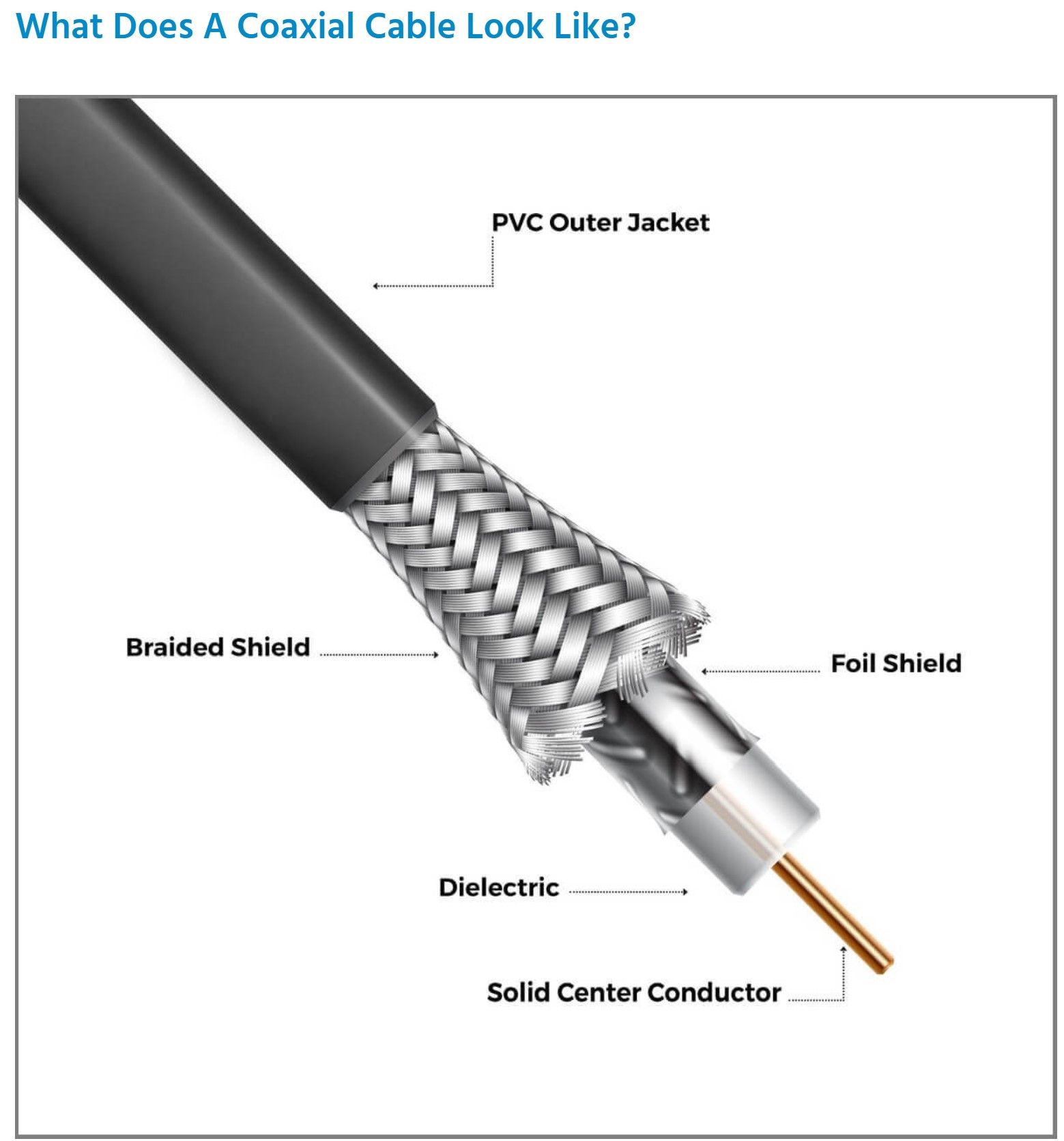 RF - VSWR - COAX Series