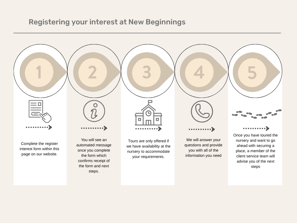 Apply For A Place - New Beginnings Day Nurseries